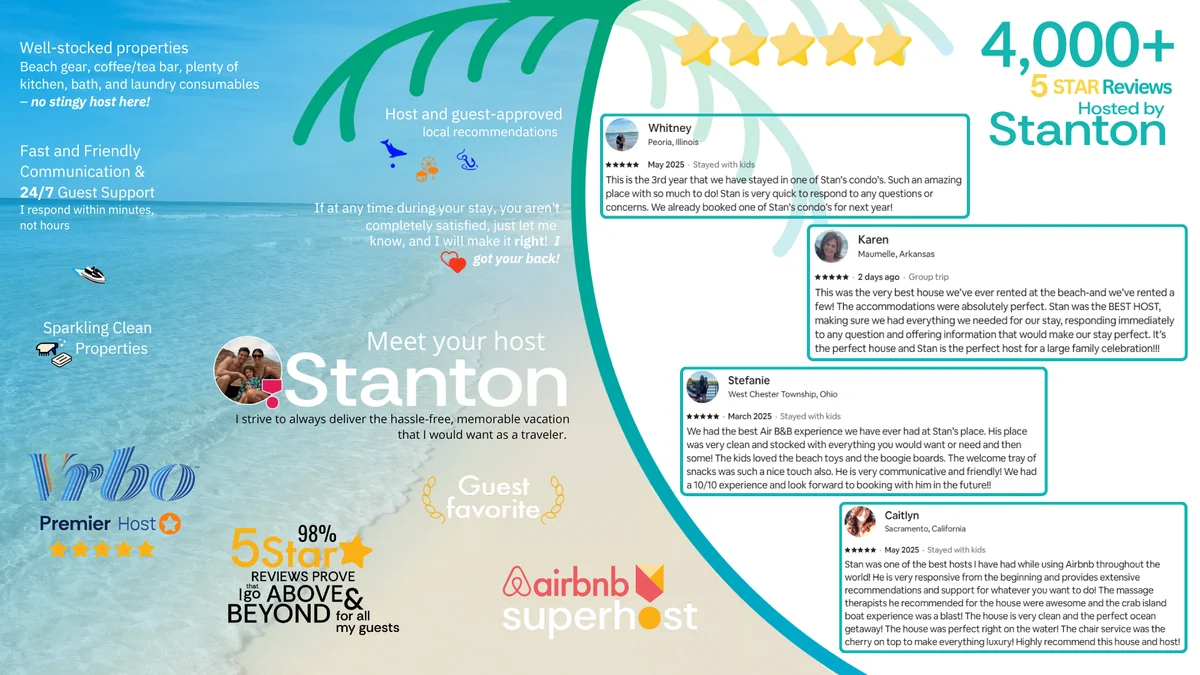 Wander Miramar Gulfview #140