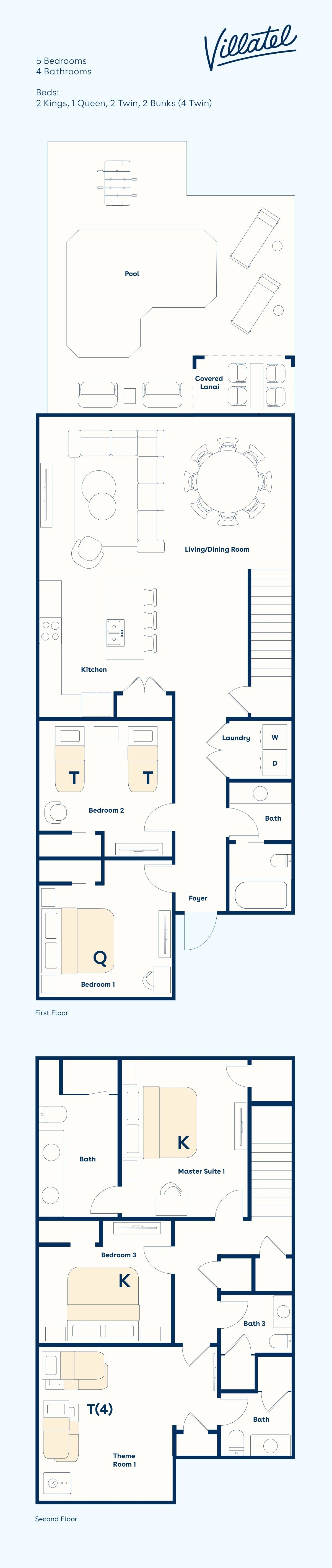 VOR5604AA: 5 Bed, Imagination Lab, Pool #76